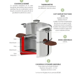 Casserole et Cuit Vapeur Inox Ø 24 cm Anses Mutine Framboise Biome Cristel