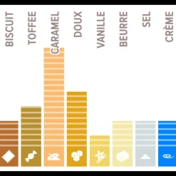 Chocolat Gold 30,4% 400 g Callebaut