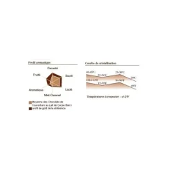 Chocolat lait origine Papouasie 35,7% 1 kg