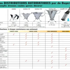 Entonnoir à piston KWIK MAX Inox 3.3 L De Buyer