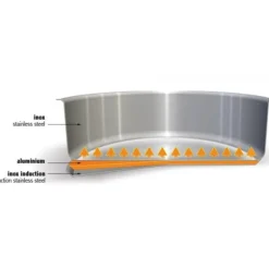 Faitout Mutine Ø 24 cm Manche Amovible Inox Cristel