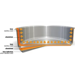 Poêle Casteline Ø 32 cm Manche Amovible Anti-Adhésive Inox Cristel