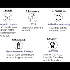 Thermomètre de Cuisson Connecté Meat°It Mastrad